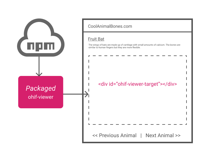 embeddedViewer