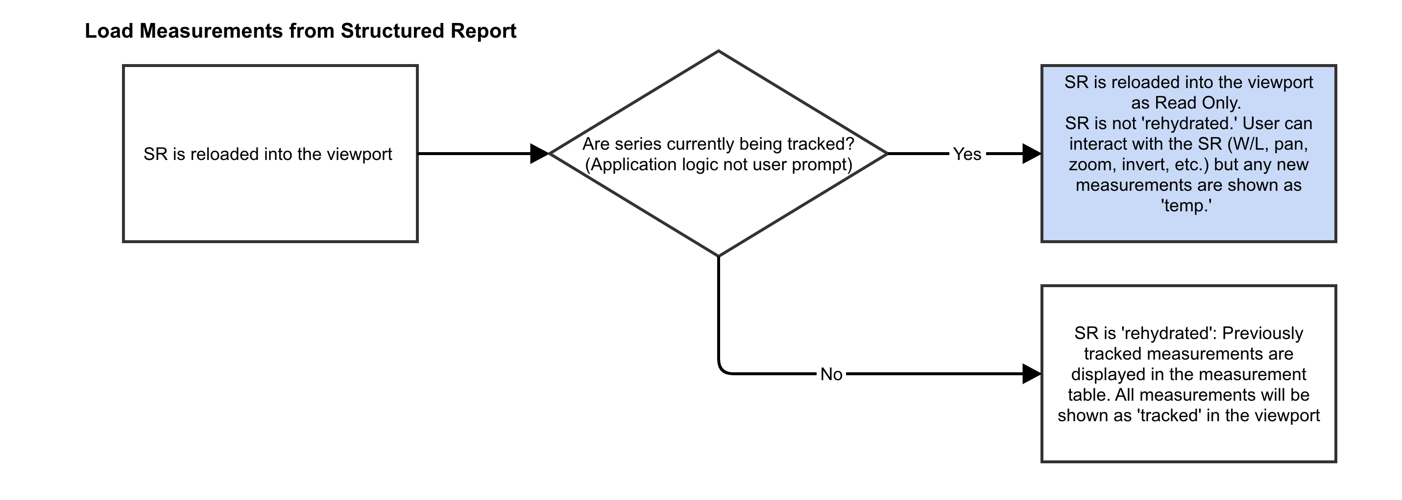 user-measurement-panel-modal